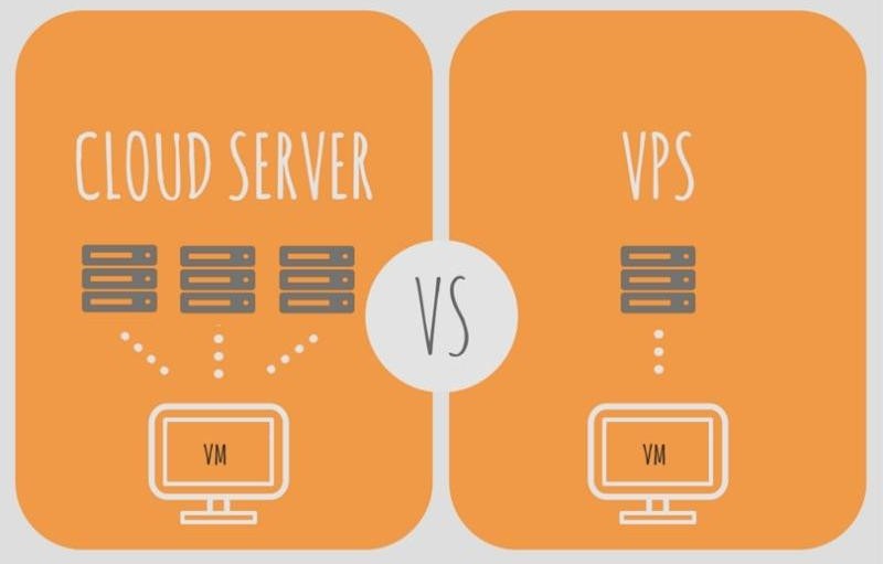 So sánh VPS và Cloud Server chi tiết