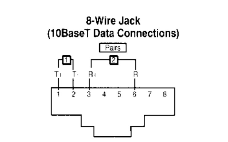 Dùng hạt mạng RJ45 nhưng chỉ sử dụng 4 dây kết nối (1,2,3,6)