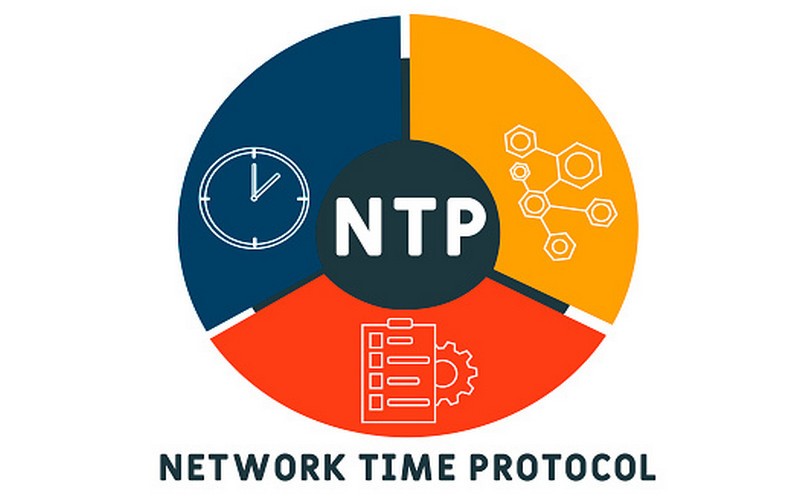 NTP kiểm tra kết nối mạng