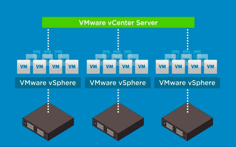 VMware vSphere được xây dựng phù hợp cho môi trường doanh nghiệp