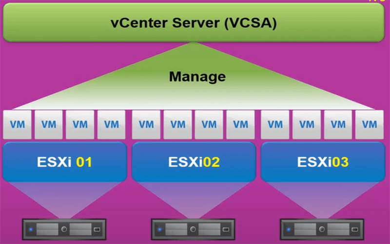 VMware vCenter là gì