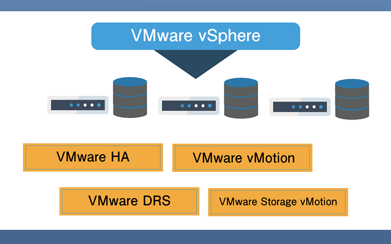 Các tính năng của VMware vCenter Server
