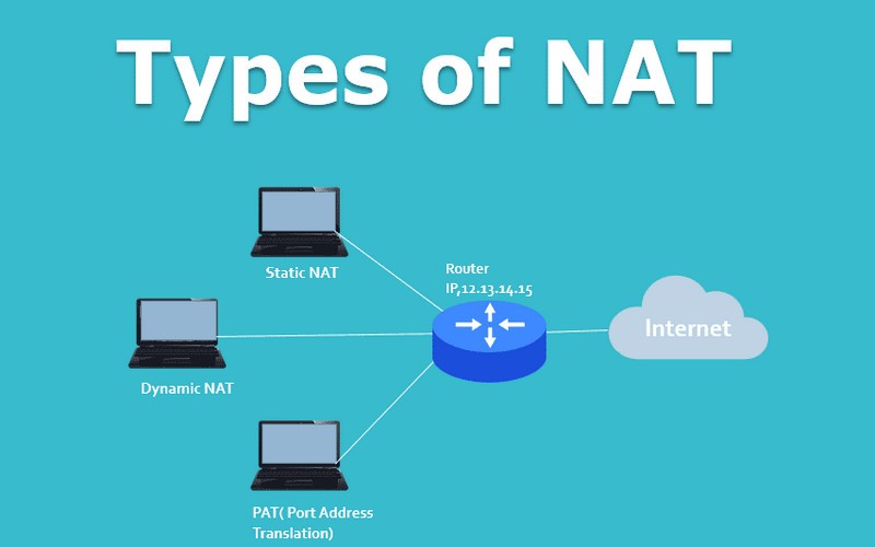 NAT có nhiệm vụ chuyển đổi từ địa chỉ IP Private sang IP Public
