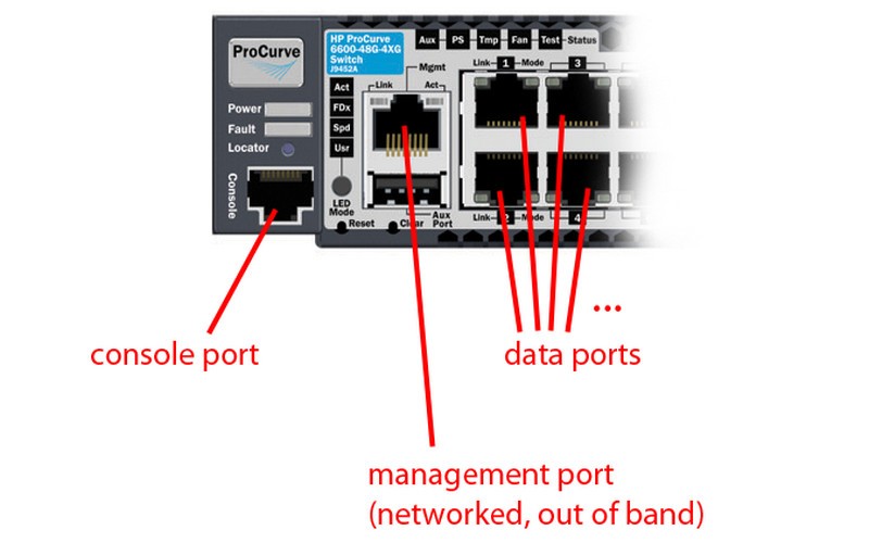Management port quản lý các cổng kết nối trên một thiết bị mạng