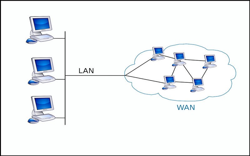 Các loại công nghệ của mạng WAN là gì?