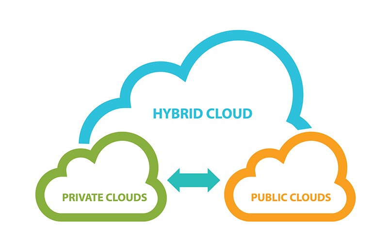Mô hình công nghệ triển khai Cloud Server