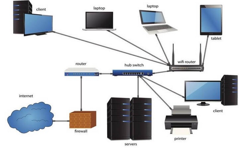 Các loại kết nối trong mạng LAN