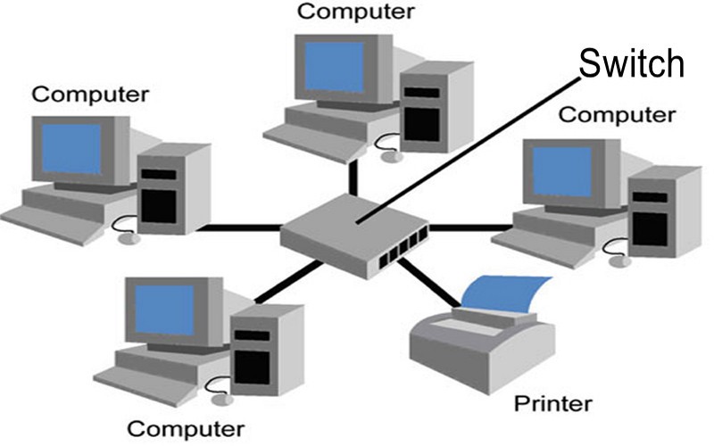 Mạng LAN kết nối các máy tính
