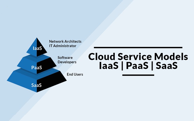 Phân lớp triển khai Cloud Server