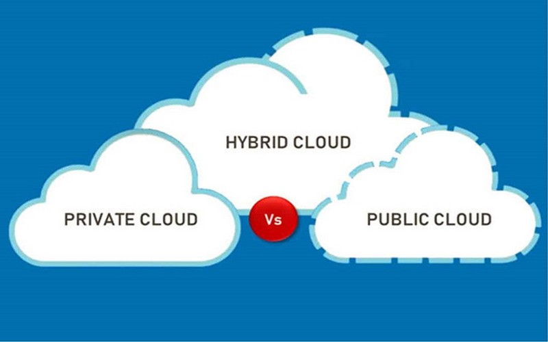 Cấu trúc của Hybrid Cloud