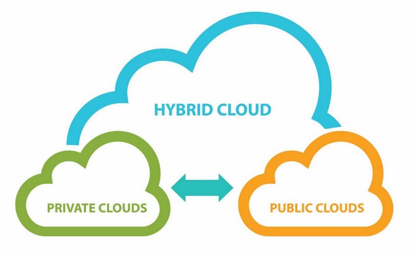 Ưu điểm và hạn chế khi sử dụng Hybrid Cloud