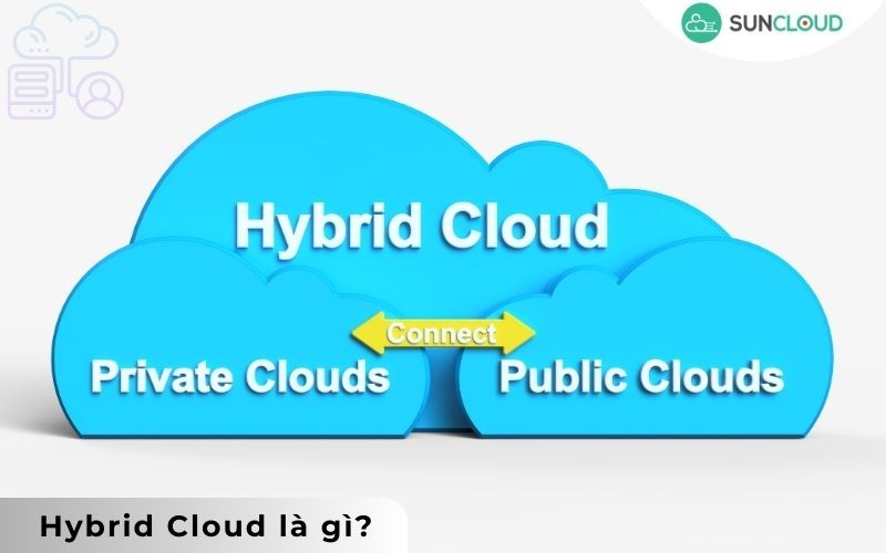 Hybrid Cloud là gì