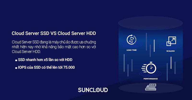 So sánh Cloud Server SSD và Cloud Server HDD