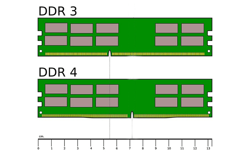 Khả năng tương thích và hỗ trợ của RAM DDR3 và DDR4