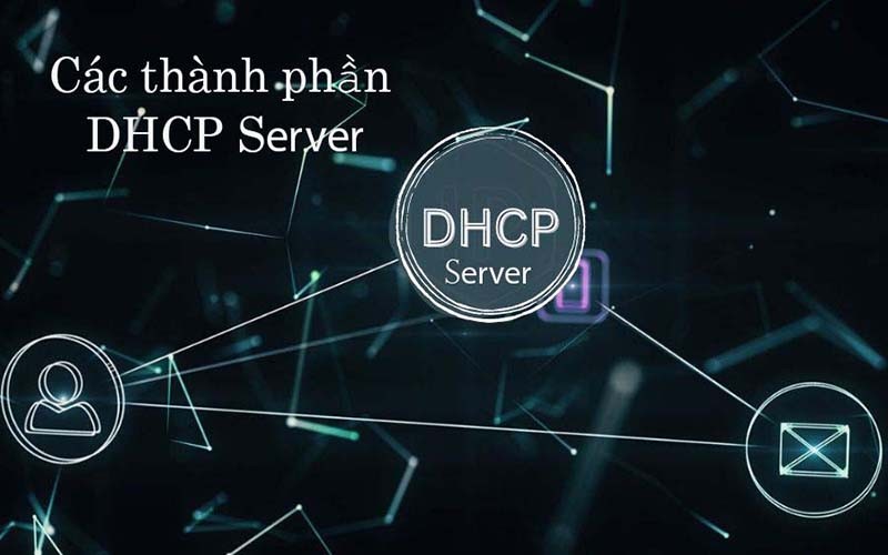 Các thành phần của DHCP Server