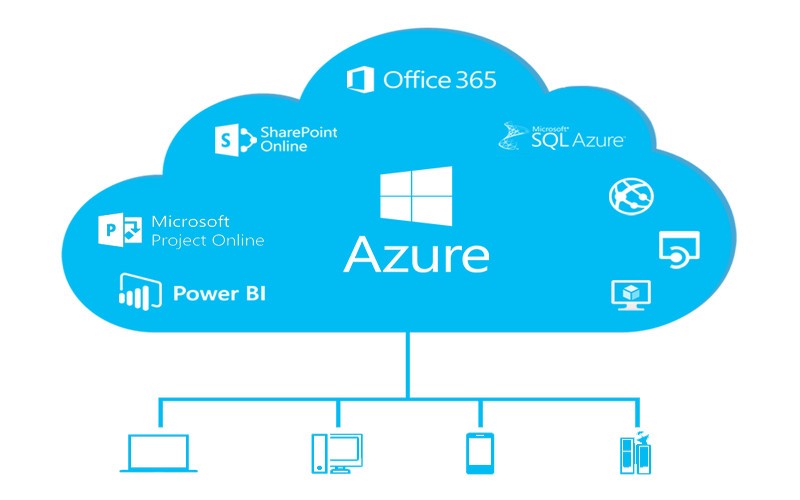 Cách Microsoft Azure hoạt động là gì