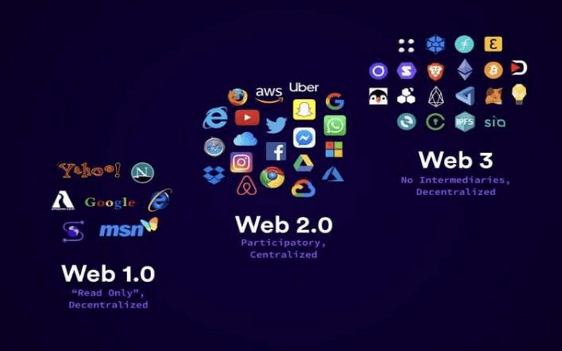 So sánh các phiên bản Web
