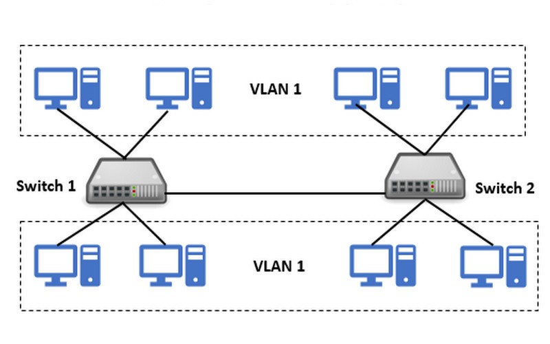 Hạn chế của VLAN