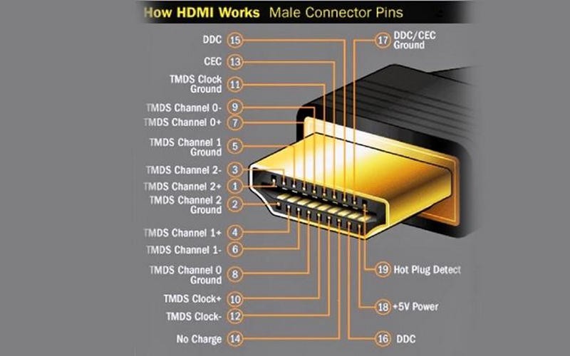Cấu tạo và nguyên lý hoạt động của cáp HDMI
