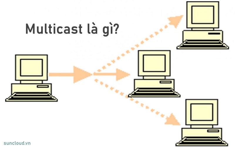 Multicast là gì?