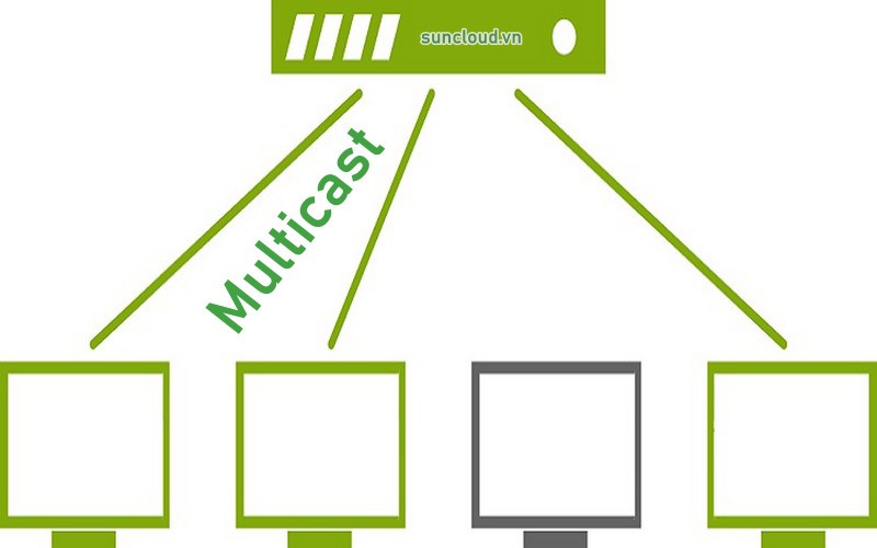 Ưu điểm và hạn chế của Multicast là gì?
