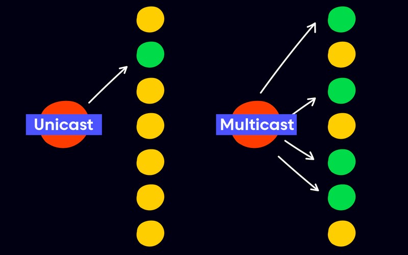 So sánh Unicast và Multicast