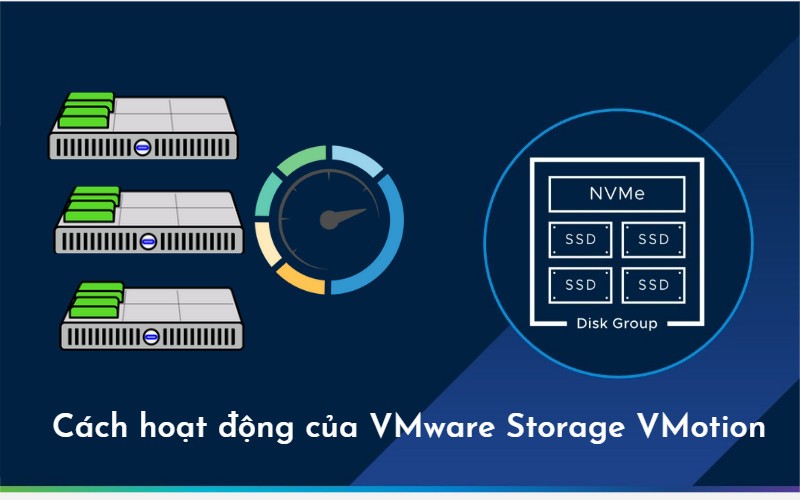 Cách hoạt động của VMware Storage VMotion trong môi trường VMware