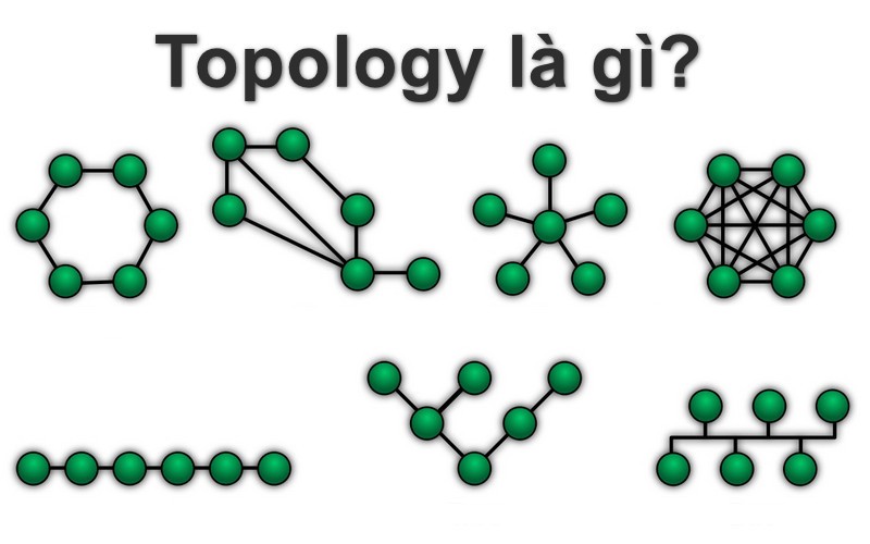 Topology là gì?
