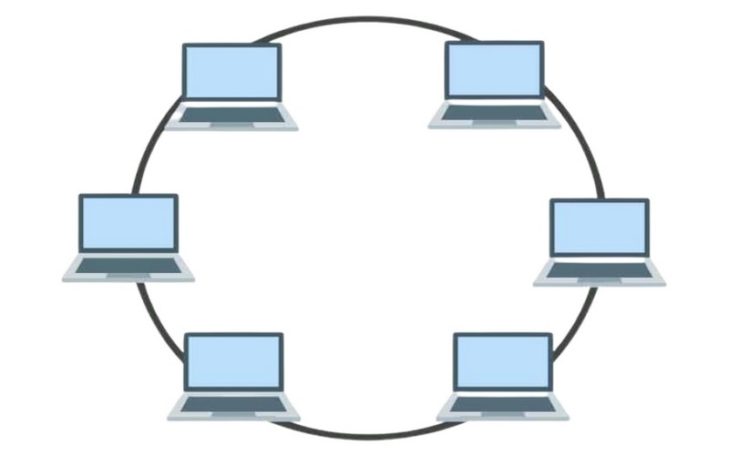  Cấu trúc vòng – Ring Topology