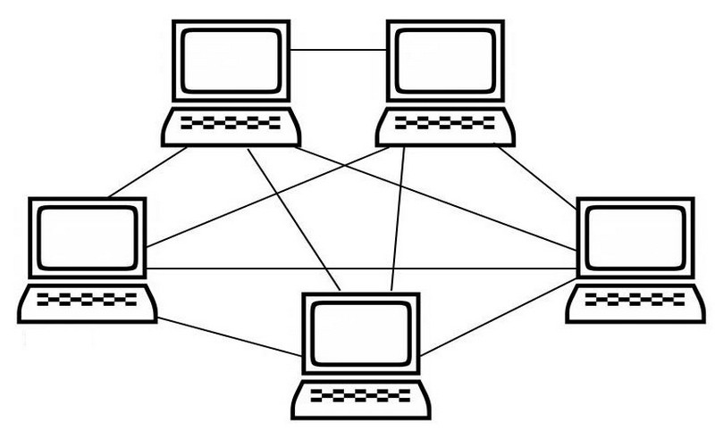  Cấu trúc lưới – Mesh Topology