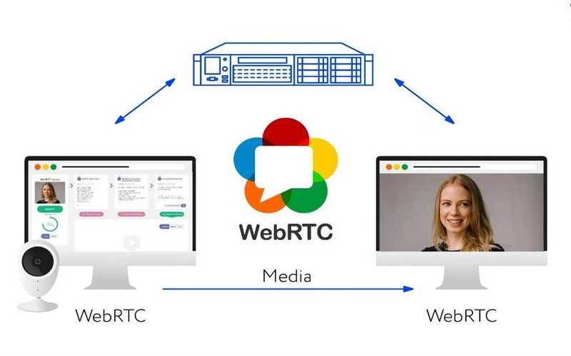 Cách thức hoạt động của WebRTC