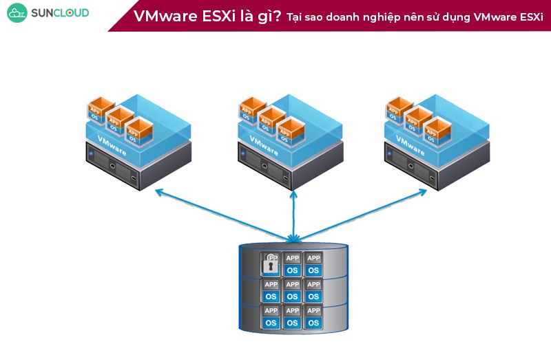 VMware ESXi là một công cụ mạnh mẽ giúp tối đa hoá cơ sở hạ tầng 