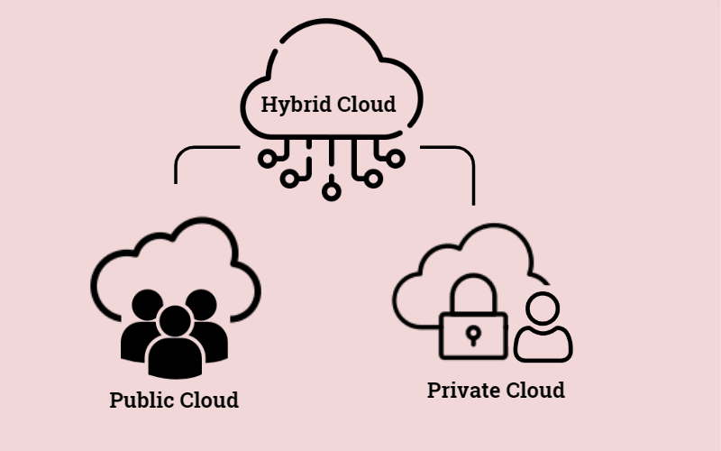 Định nghĩa Hybrid Cloud Services