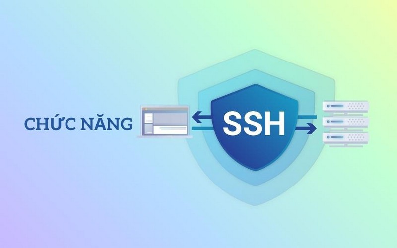 Câu lệnh sử dụng trong giao thức SSH là gì