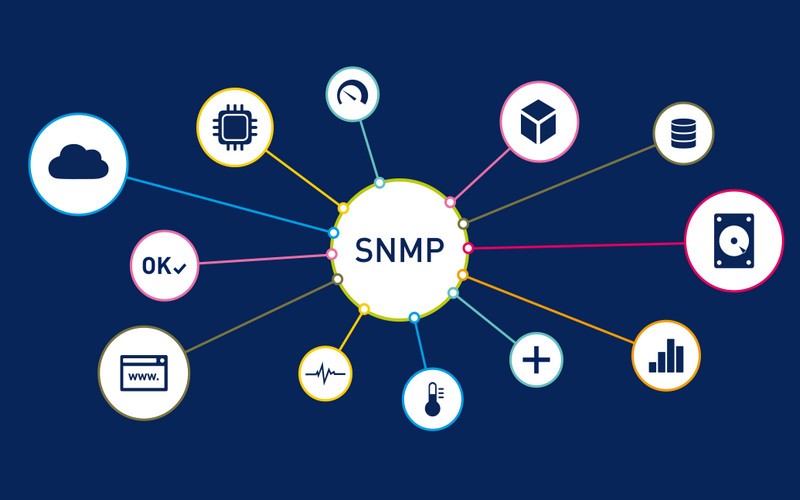 Các cách sử dụng SNMP