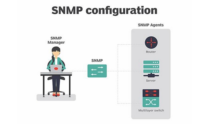 SNMP là gì? Tính năng của SNMP
