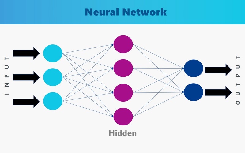 kiến trúc mạng Neural Network