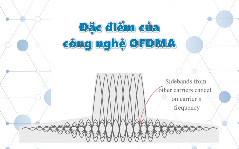 Đặc điểm của công nghệ OFDMA