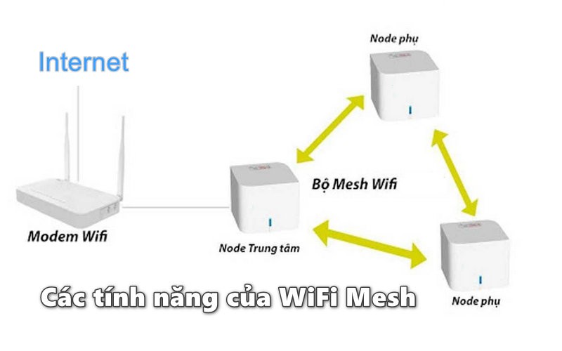 Các tính năng của WiFi Mesh là gì?
