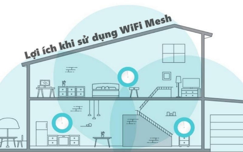 Lợi ích khi sử dụng WiFi Mesh là gì?