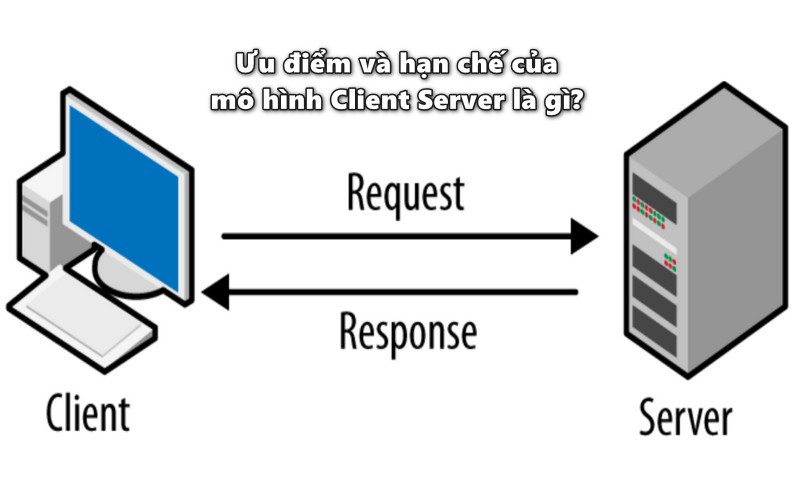 Ưu điểm và hạn chế của mô hình Client Server là gì?