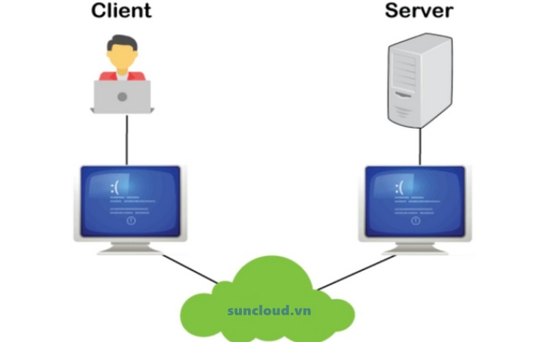 mô hình Client - Server