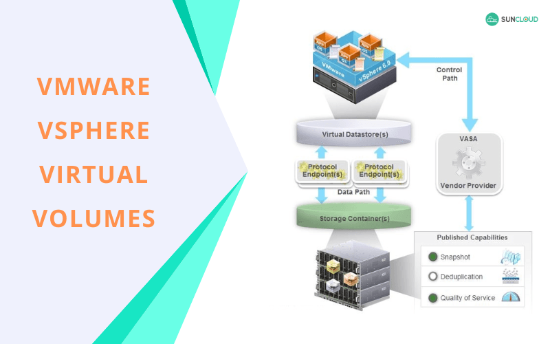 Vmware Processors Thiết bị