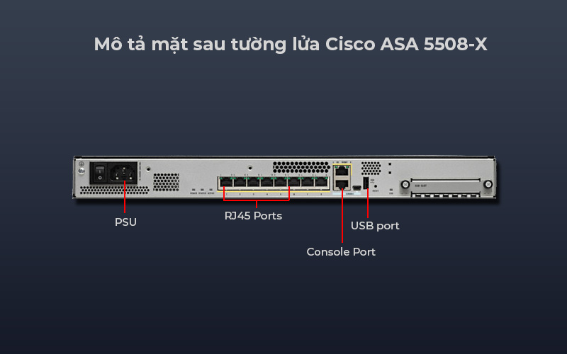 Thiết bị tường lửa Cisco ASA 5508-X