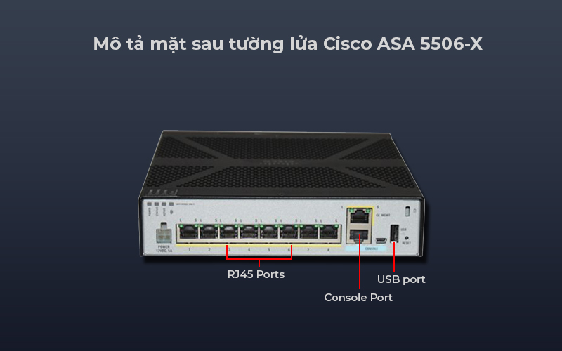 Thiết bị tường lửa Cisco ASA 5506-X