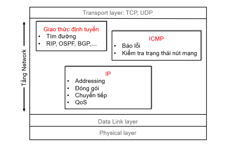 Tin học 9 Bài 1 Từ máy tính đến mạng máy tính  pgddakglongeduvn