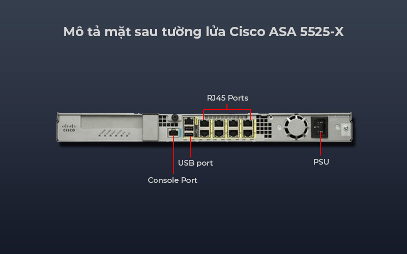 Thiết bị tường lửa Cisco ASA 5525-X