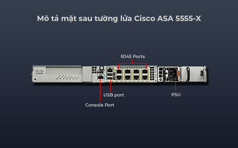 Thiết bị tường lửa Cisco ASA 5555-X