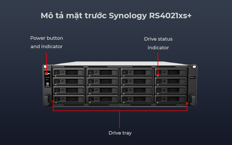Synology RS4021xs+ với bộ nhớ đệm SSD