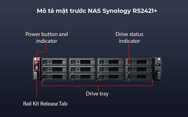 NAS Synology RackStation RS2421+ lưu trữ an toàn cho doanh nghiệp 